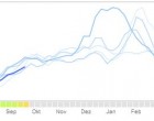 Google Grippe-Trends: Grippe in Deutschland